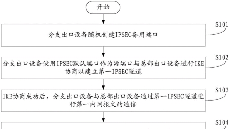 VPN隧道分离技术在网络安全与性能提升中的核心策略解析