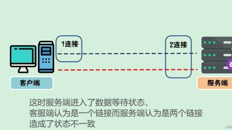 选择UDP还是TCP，VPN连接中的关键抉择