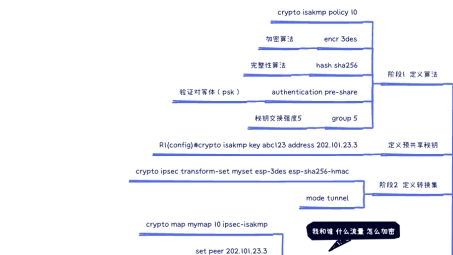 Cisco IPsec VPN安装与配置指南