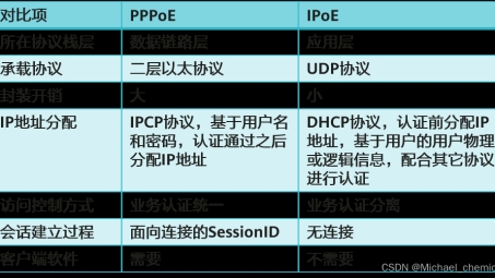 网络安全揭秘，PPPoE与VPN差异解析