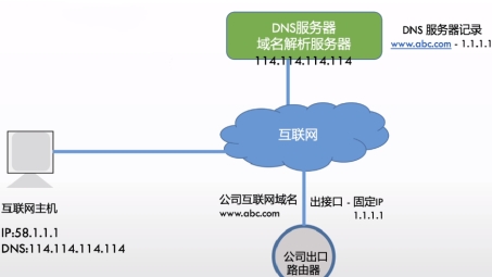 搭建安全稳定网络，域名、动态IP与VPN的完美融合