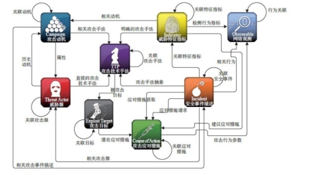 美国网络VPN深度解析，性能与优势全揭秘