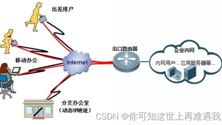 锐捷VPN在PPT演示中的价值与策略解析