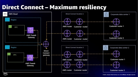 企业上云安全新选择，AWS Direct Connect VPN解决方案