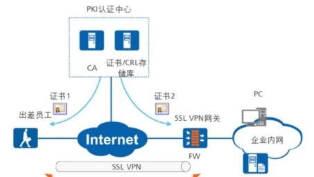 揭秘51VPN，高效安全网络连接之道