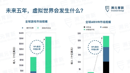 Ark VPN，怀旧老版本探析与新版本展望