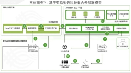 亚马逊云VPN功能解析，企业网络安全新引擎