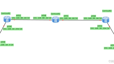 CentOS系统VPN连接与路由配置攻略