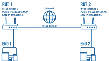 IPsec VPN技术揭秘，网络安全守护者的神秘机制