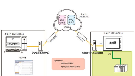 企业级内网外网VPN构建，安全高效的网络连接方案