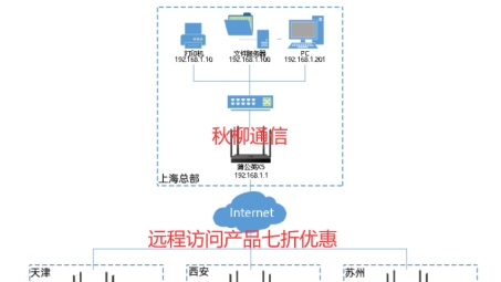 构建智能家居新体验，蒲公英VPN与群晖NAS联手打造安全网络环境