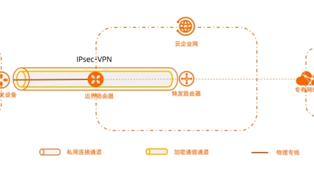 Cisco 2911路由器与IPsec VPN完美融合解析