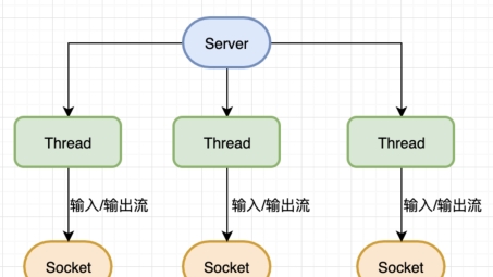 Java VPN开发包，打造卓越网络连接的强大工具