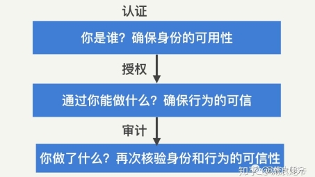 海外网络自由行，安全高效VPN使用手册