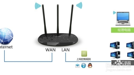 TP-Link路由器深度指南，优化转发规则与VPN配置，构建安全高效网络