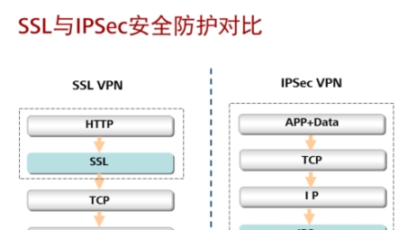 2008，VPN技术崛起，开启网络自由新纪元之路