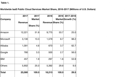 2015年Gartner SSL VPN市场报告解析，行业动态与未来预测