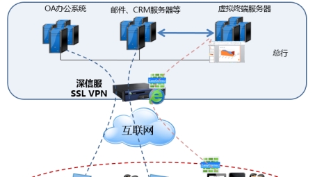 开源SSL VPN项目，打造企业级安全远程接入新选择