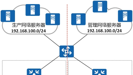 构建VRF与VPN结合的安全高效网络解决方案