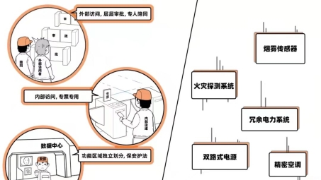 VPN跨国应用解读，中美数据安全跨境之旅