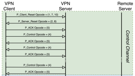 OpenVPN定制APP，创新引领现代网络安全新趋势