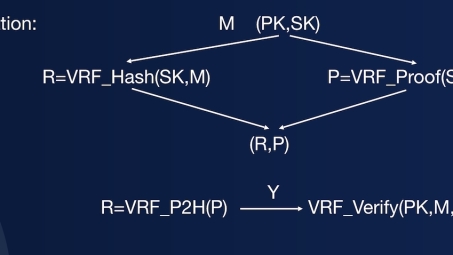 网络架构中的VRF与VPN实例，关键组件与实用解析