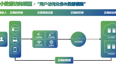 深信服VPN助力远程办公，开启安全高效网络新时代