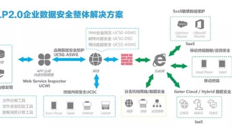 2015年Gartner SSL VPN市场报告，技术动态与行业应用展望