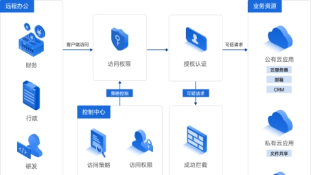 易联VPN 2.06版全新升级，共筑网络安全与自由访问新里程碑