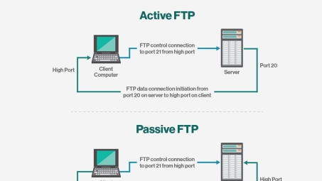 全面解析，VPN端口类型与应用场景