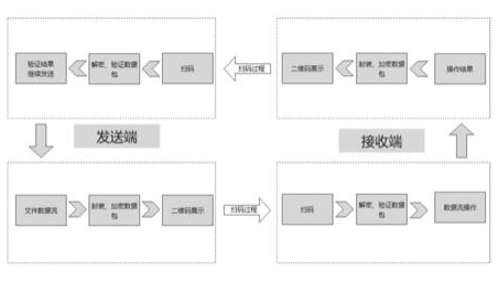 揭秘VPN网络节点更换，安全高效在线体验之道