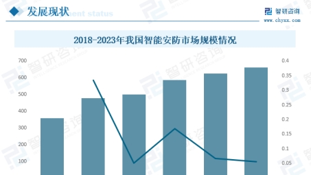 2023年VPN市场深度分析，趋势洞察与未来前景展望