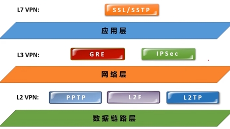 NetPass，深度解析这款产品是否为真VPN