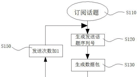 ROS多线VPN技术在机器人系统中的应用与显著优势