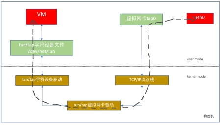 Linux系统下Tap VPN应用与配置深度解析