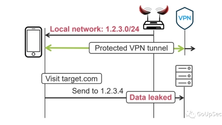 弹壳VPN 1.9.8升级深度解析，性能飞跃与安全加固，护航无忧网络体验