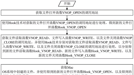 MacOS VPN描述文件配置与使用全攻略