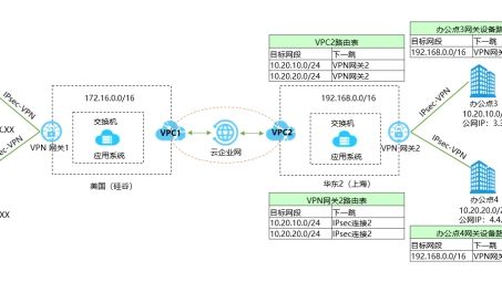 跨国桥梁，菲律宾VPN在构建网络连接中的角色与挑战