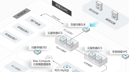 阿里云VPC VPN搭建攻略，实现高效安全的远程访问