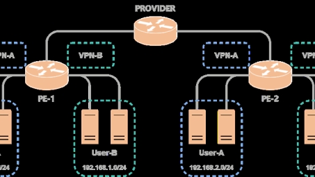 MPLS VPN中RD与RT，构建高效网络的核心策略