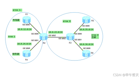 OSPF VPN配置防环策略深度解析