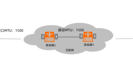 VPN网络速度关键因素，MTU值深度解析