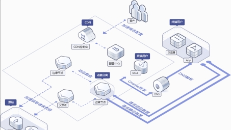 融合创新，动态CDN与SSL VPN协同构建高效安全网络架构