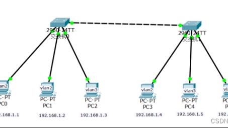 Packet Tracer VPN配置实战手册