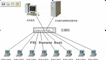 无盘系统与VPN协同，打造高效安全的网络环境