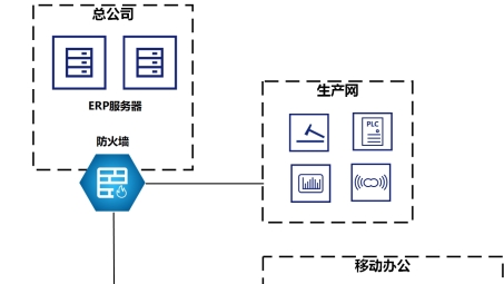 企业内网安全升级，详解VPN搭建步骤与优化技巧