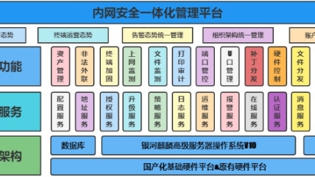 企业级内网安全与效率双提升——构建高效VPN内网解决方案