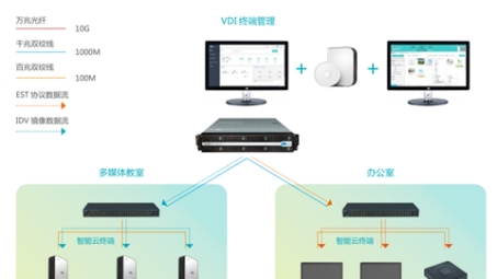 锐捷VPN配置攻略，轻松实现高效远程办公与安全访问