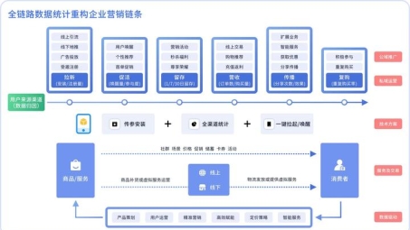 数字链路新时代，VPN技术在网络安全中的关键作用