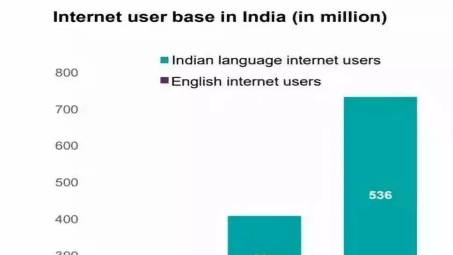 印度VPN，互联网自由与监管的博弈焦点